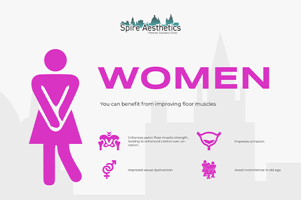 Image of Ems urge incontinence treatment Smallwood benefits
