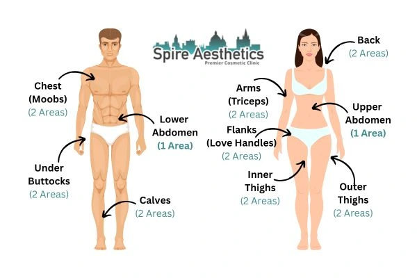 Cryolipolysis Prices Smallwood